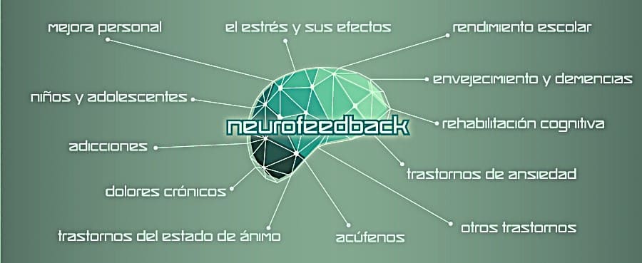 neurofeedback sintomas